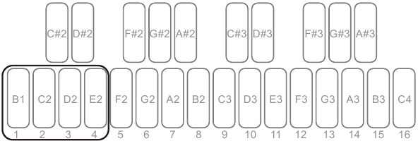 POWER ON COMMANDS - Fabrieksreset