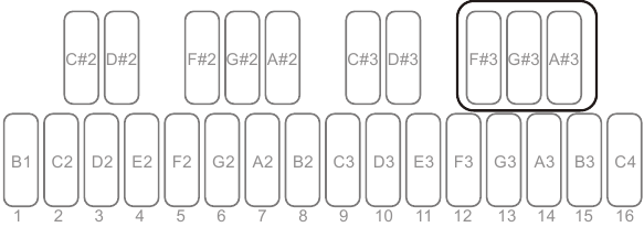 POWER ON COMMANDS - Toetsprioriteit