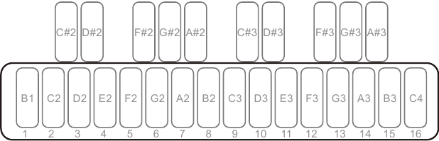 POWER ON COMMANDS - MIDI-kanaal