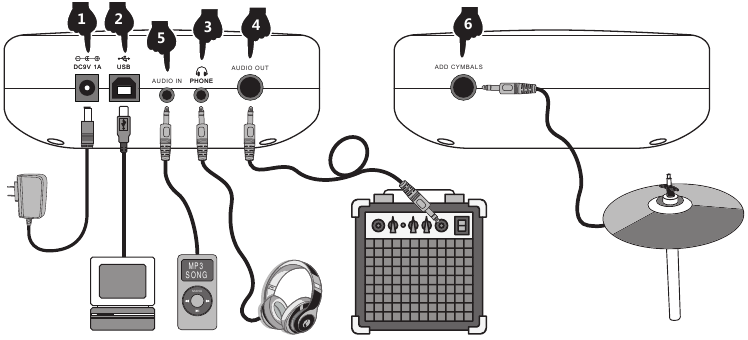 DIAGRAM VAN MODULE BOX SOCKET
