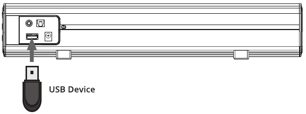 Instructiehandleiding - De USB-ingang gebruiken