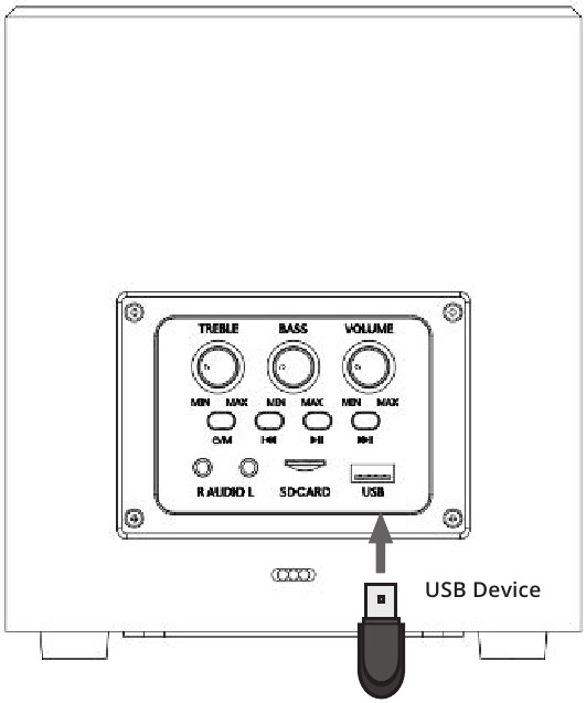 Instructies - De USB-ingang gebruiken