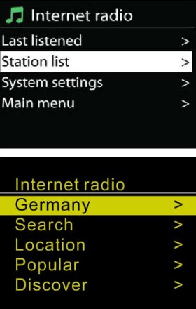 Stationslijst