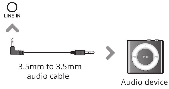 De MP3 LINK-verbinding gebruiken (Line In)