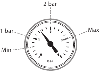 meter centrale verwarming