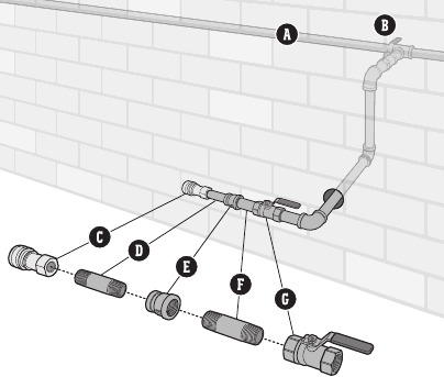 Typische NG-grillpijpinstallatie - Methode 1