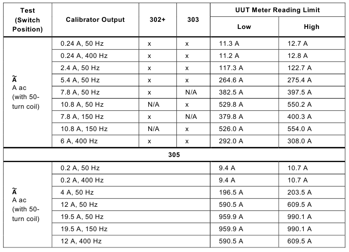 AC-stroomprestatietests