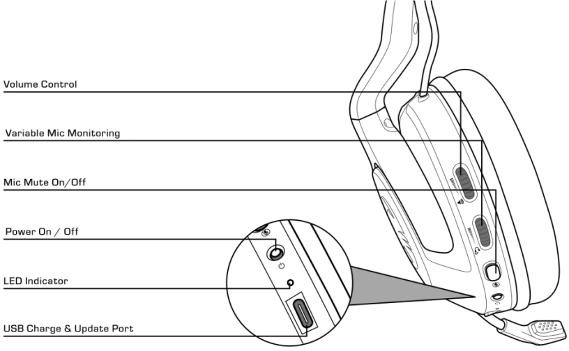 HEADSET BEDIENING