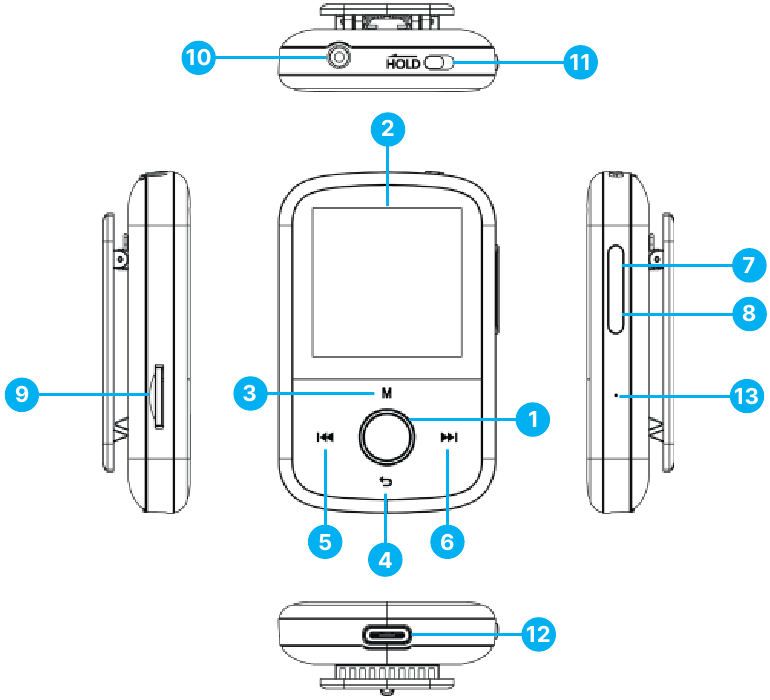 Bediening & Functies