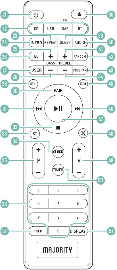 BEDIENING & FUNCTIES - AFSTANDSBEDIENING