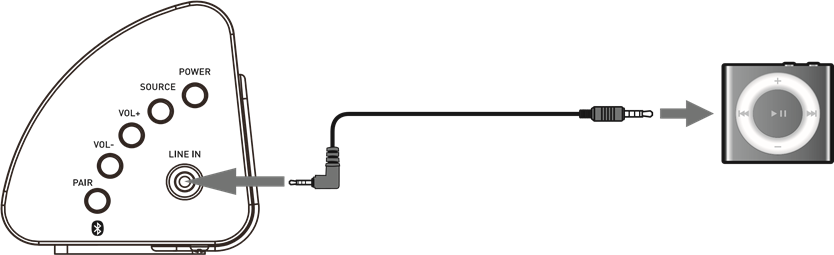 De MP3 LINK-verbinding gebruiken (Line-in)