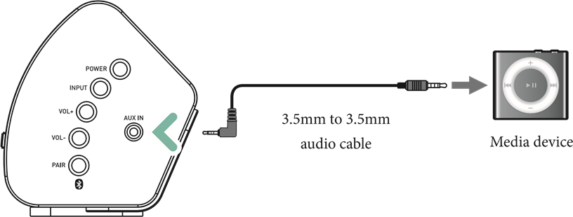 DE MP3-LINKVERBINDING GEBRUIKEN (AUX IN)