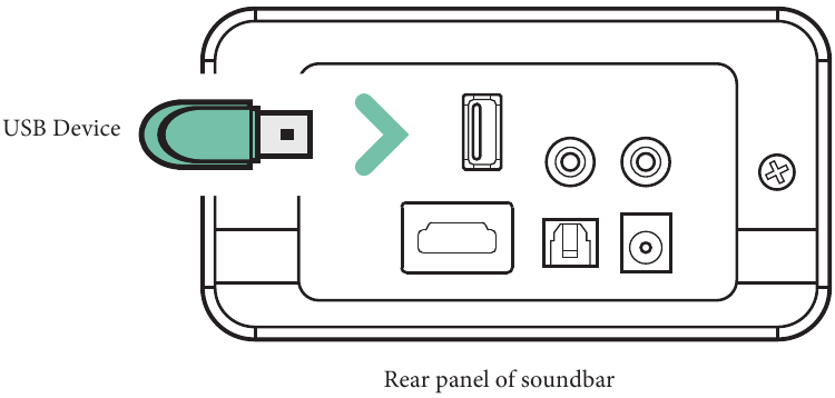 DE USB-INGANG GEBRUIKEN