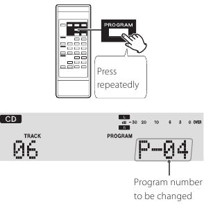 Programmanummer-indicator