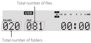 USB-modus gestopt