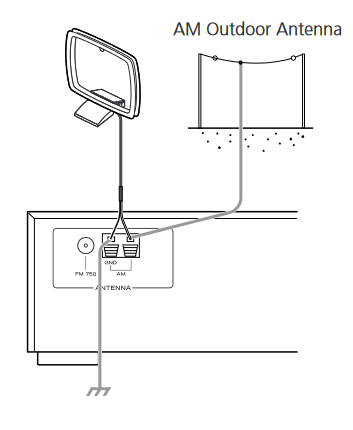 AM-buitenantenne