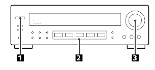 Basisbediening 1 - Deel 1