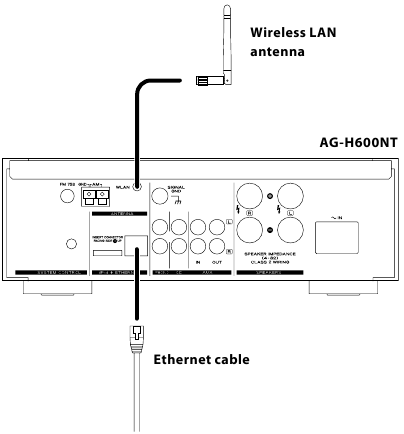 Internetverbinding