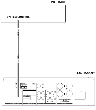 Systeemaansluiting