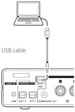 Aansluiting via USB