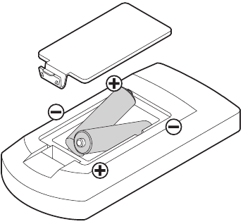Batterijen plaatsen