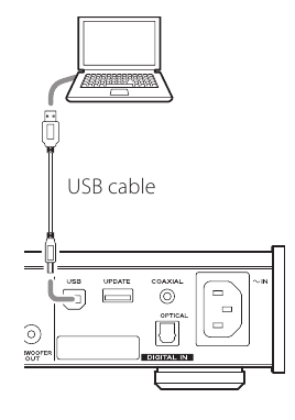 Afbeelding van het aansluiten van de unit op een pc met een USB-kabel.