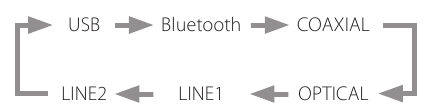 knop SOURCE (bron)