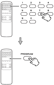 De knop PROGRAM