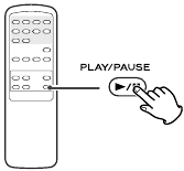 De indicator MEMORY