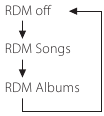 Shuffle-modus selecteren