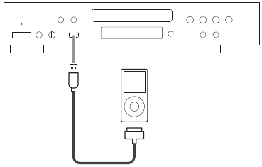Luisteren naar een iPod - Stap 2