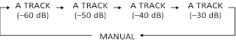 Automatische trackindeling