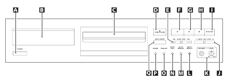 Functies van de unit