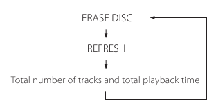 Het laatste nummer wissen (CD-RW) - Stap 3