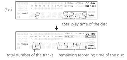 Niet-gefinaliseerde CD-R/CD-RW, gestopt