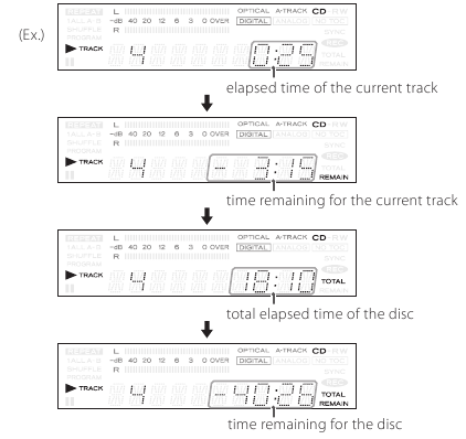 CD/CD-R/CD-RW afspelen