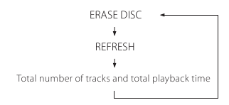 Alle tracks wissen (CD-RW) - Stap 3
