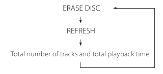 De laatste track wissen (CD-RW) - Stap 3