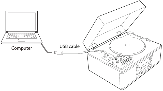 USB-verbinding