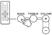 Afbeelding van de bas- en trebleknoppen