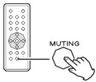 Afbeelding van de MUTE-knop