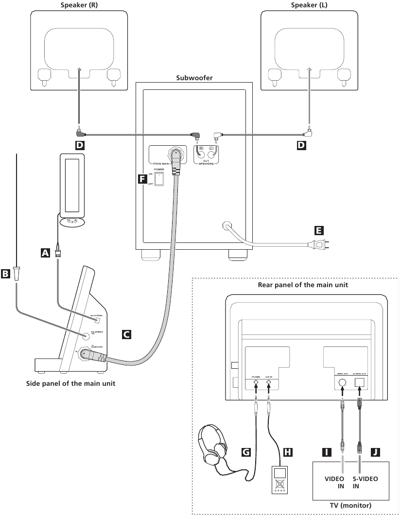 Aansluitschema