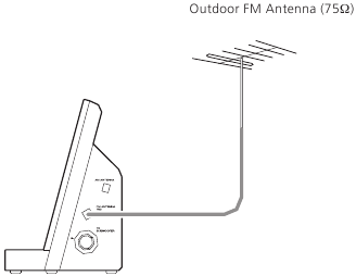 De FM-buitenantenne gebruiken