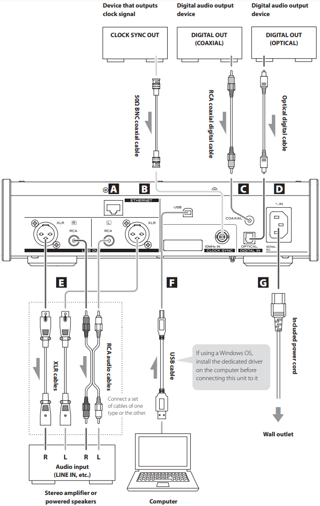 Aansluitschema