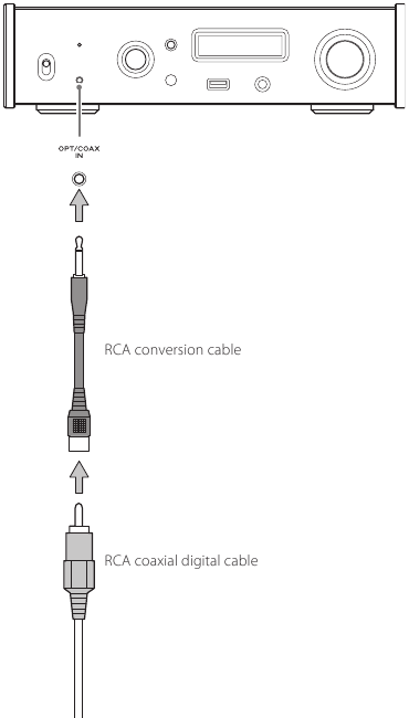 Aansluitingen op het voorpaneel - Coaxiale aansluiting