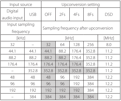 Upconversiefunctie-diagram