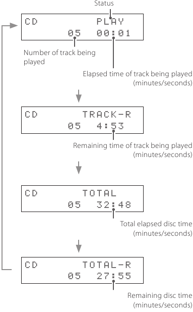 Audio CD - Playing back