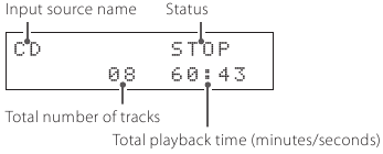 Audio CD - Stopped