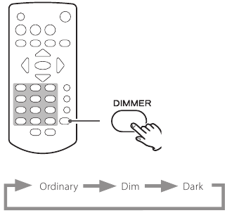 Dimmer