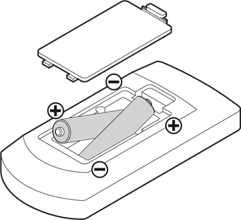 Batterijen plaatsen